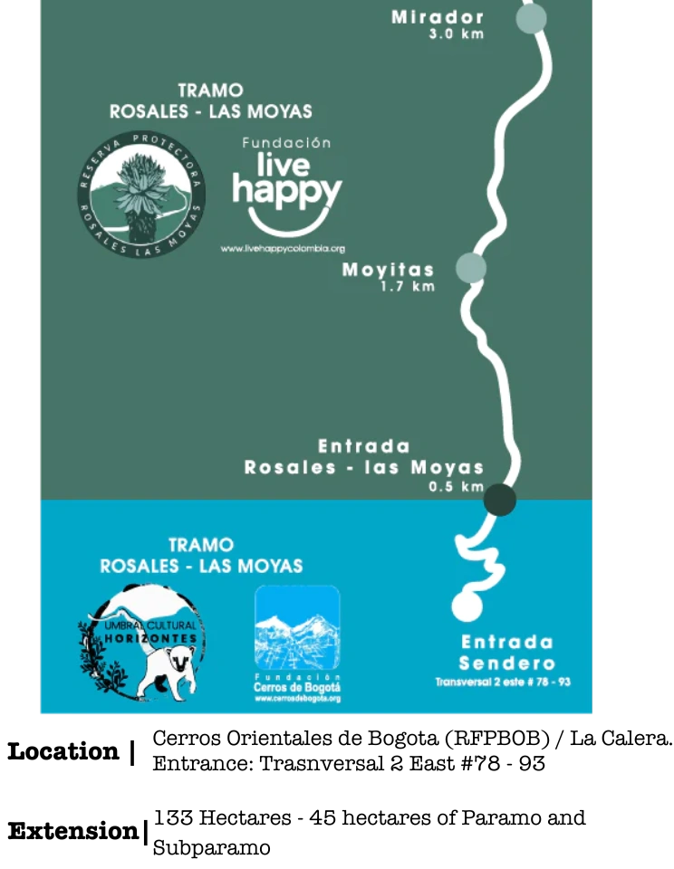 Map of a hiking trail with distances and locations marked, featuring the 'live happy' foundation logo.